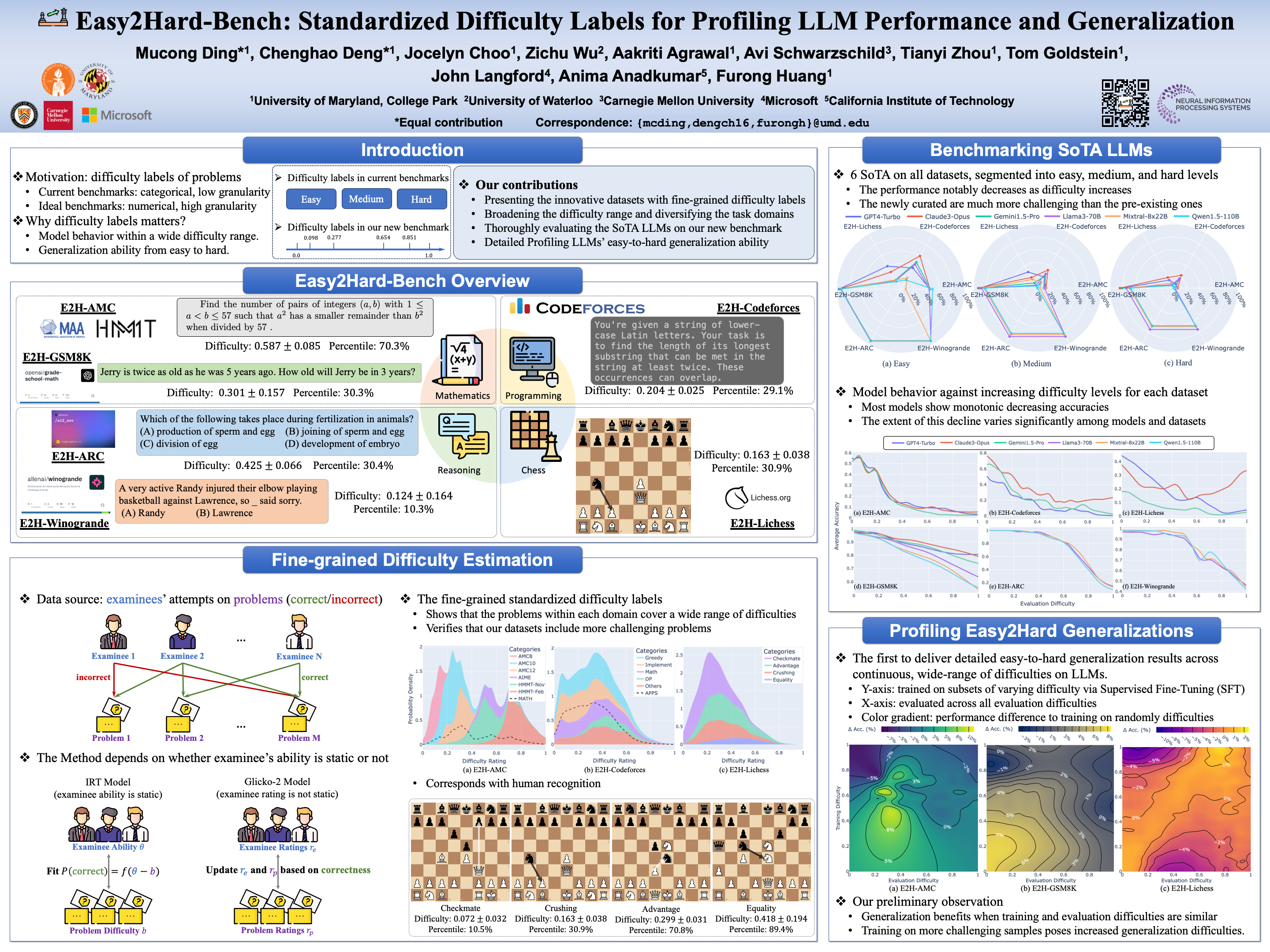 NeurIPS Poster Easy2Hard-Bench: Standardized Difficulty Labels for